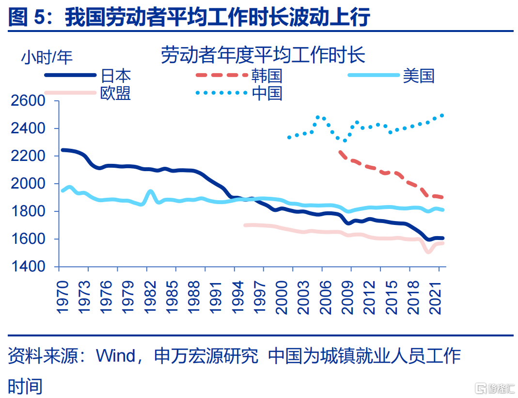 消费困局的“盲点”？