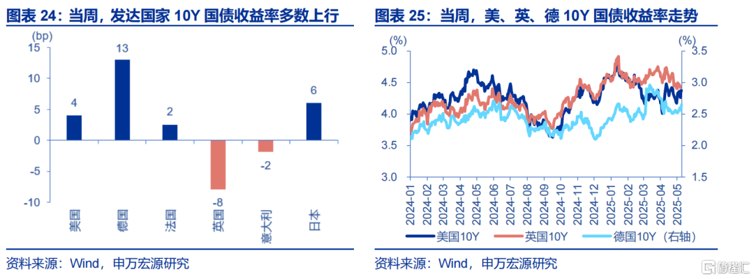 美英达成贸易协议，联储例会“静观其变”