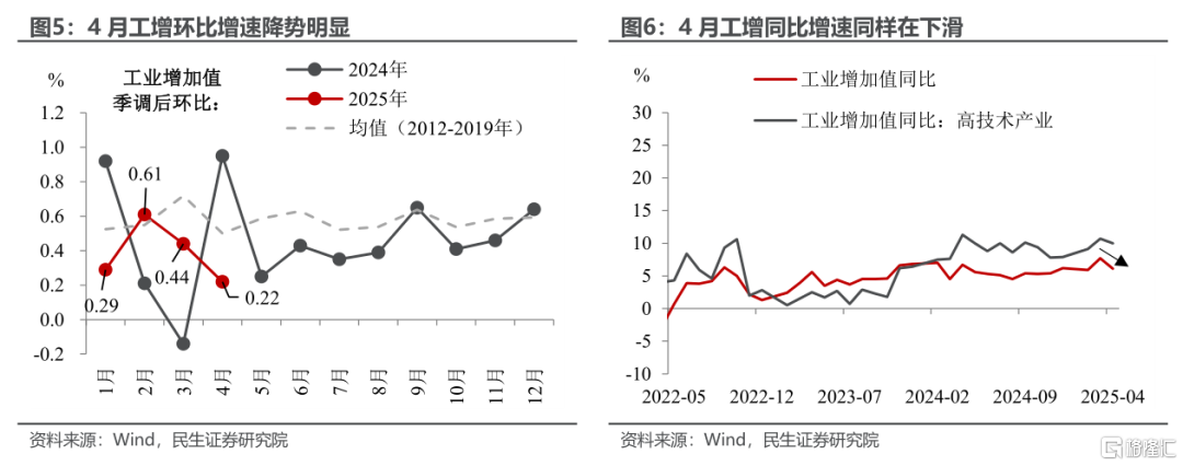 关税颠簸下的宏观拼图