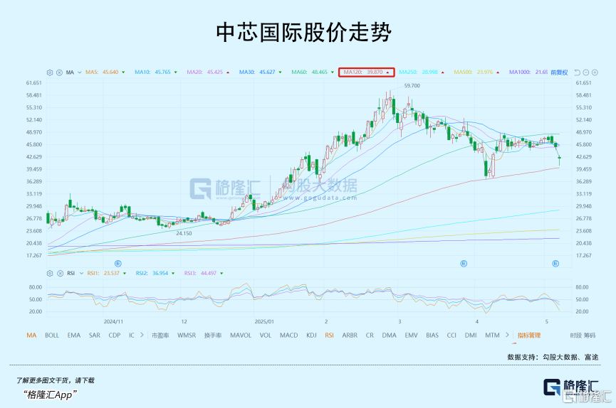 大跌的芯片，暴涨的军工，追哪个好？