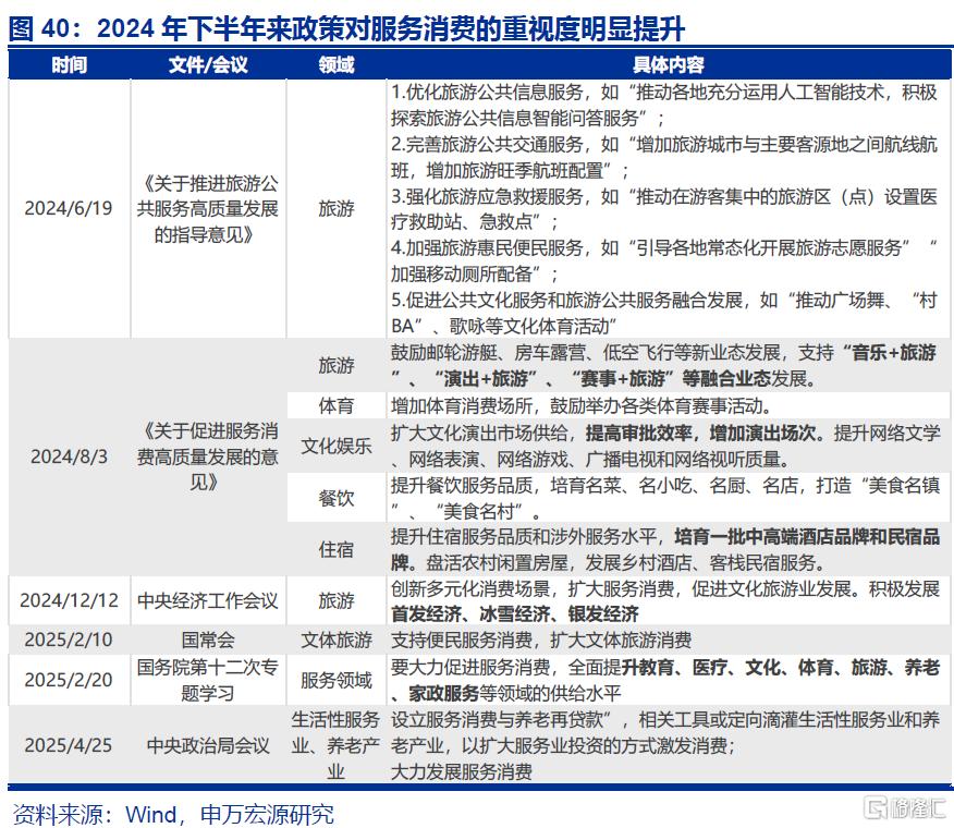 促消费还有哪些期待？