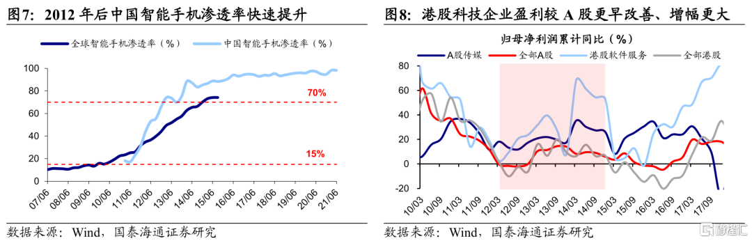 历次港股占优行情是何驱动？