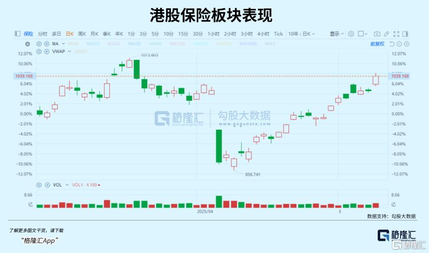 中国平安(601318.SH/2318.HK)：综合金融龙头韧性凸显，多重红利下的价值潜力透视