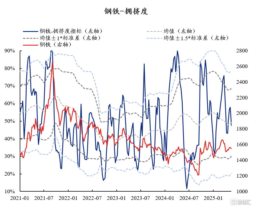 60大热门赛道：拥挤度到什么位置了？