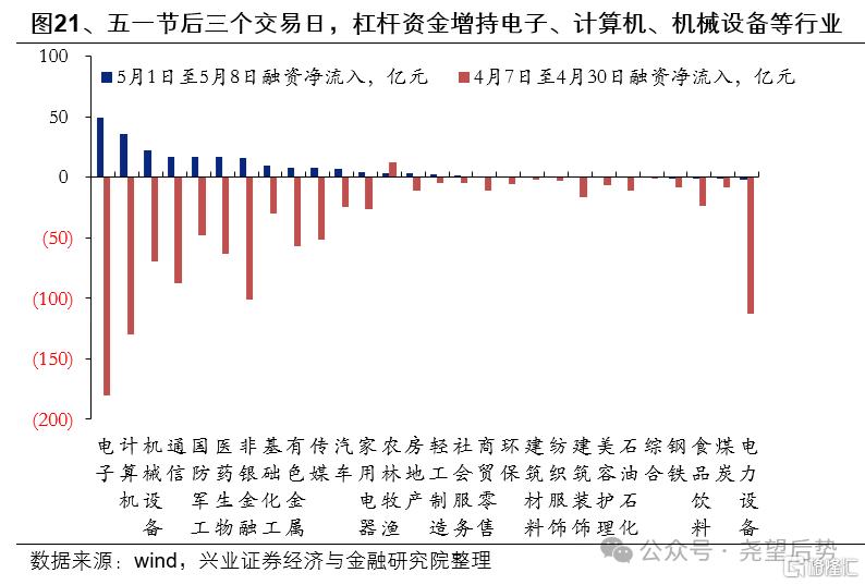 近期资金面有何变化？