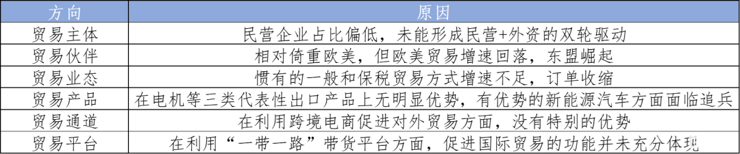 为什么上海能重回外贸第一城