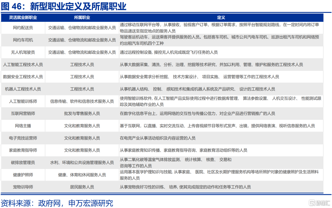 就业“新趋势”？