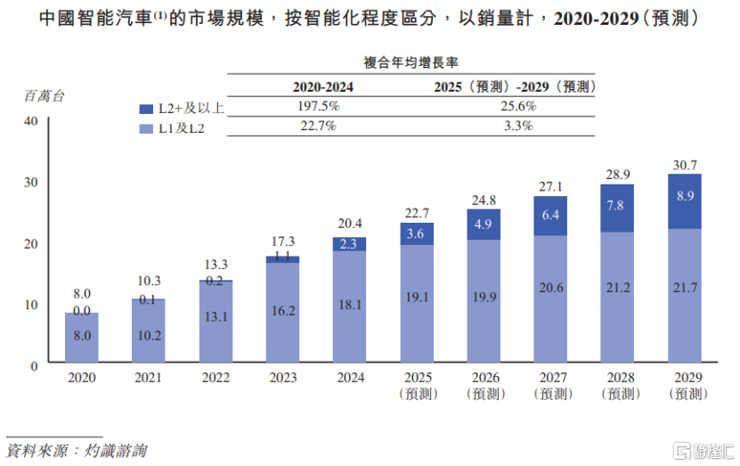 泽景港股IPO，业绩持续亏损，面临客户集中风险