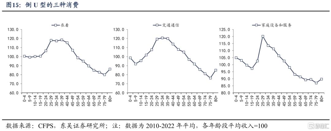 谁是消费“领头羊”：人口周期改变消费模式