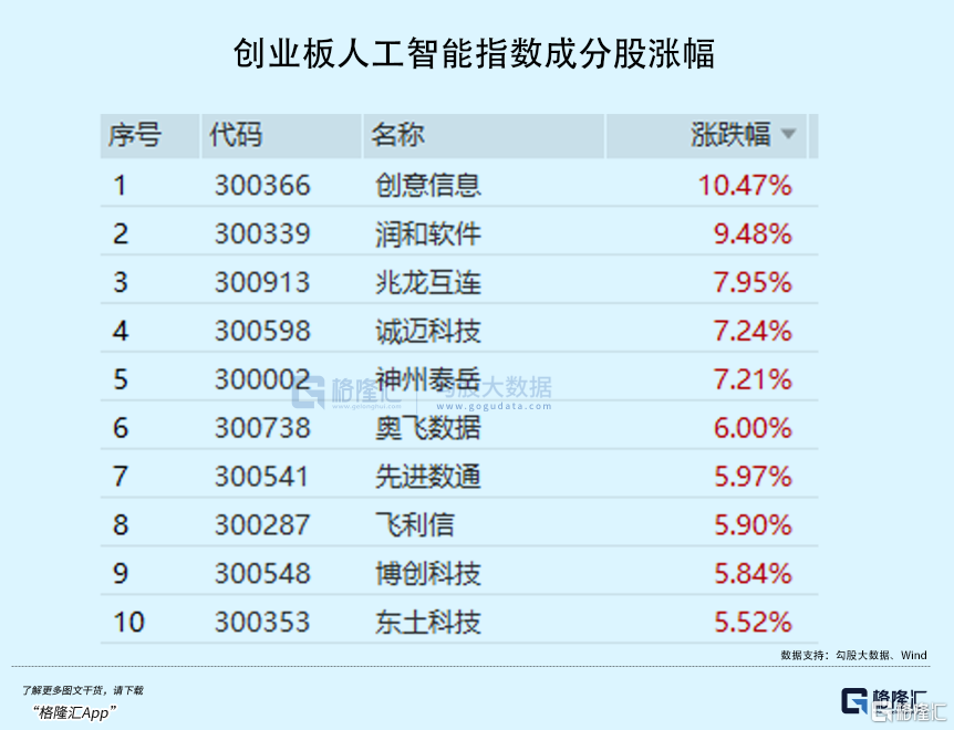 重磅发布！资金重回超级赛道