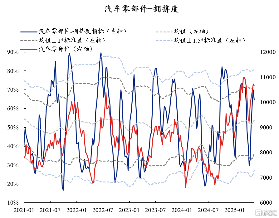 60大热门赛道：拥挤度到什么位置了？