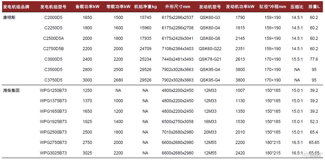 中金：大缸径发动机乘AIDC基建东风，全产业链国产替代可期