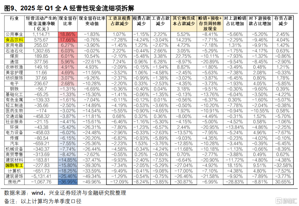 兴业证券：24Q4&25Q1财报的八大暗线