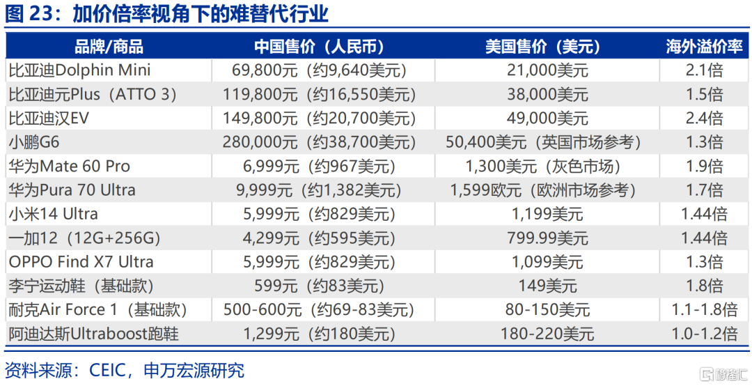 内外博弈下的政策“变局”？
