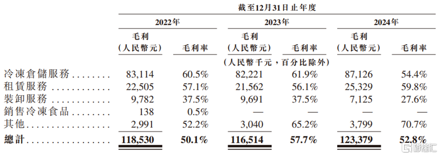 红星冷链赴港IPO，三年累计派息2亿，却欠缴员工社保公积金