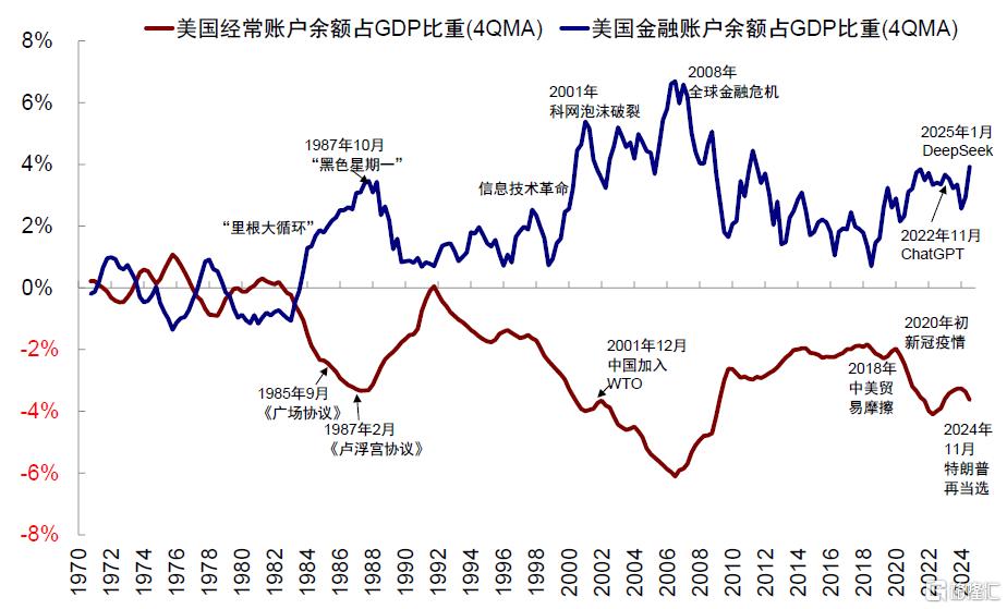 上次“股债汇三杀”发生了什么？