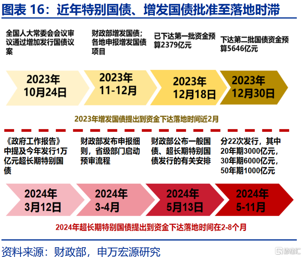 财政“前置”后该关注什么？