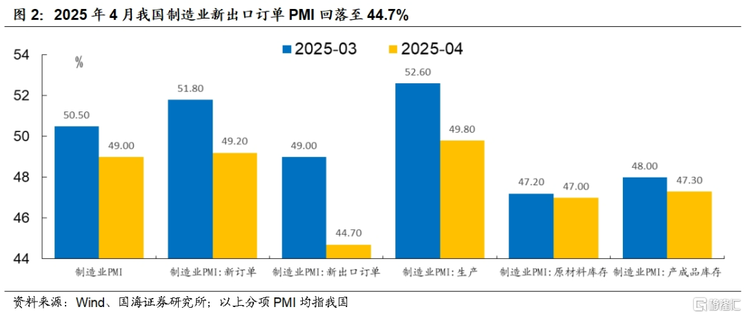 国海策略：5月结构性行情首选科技