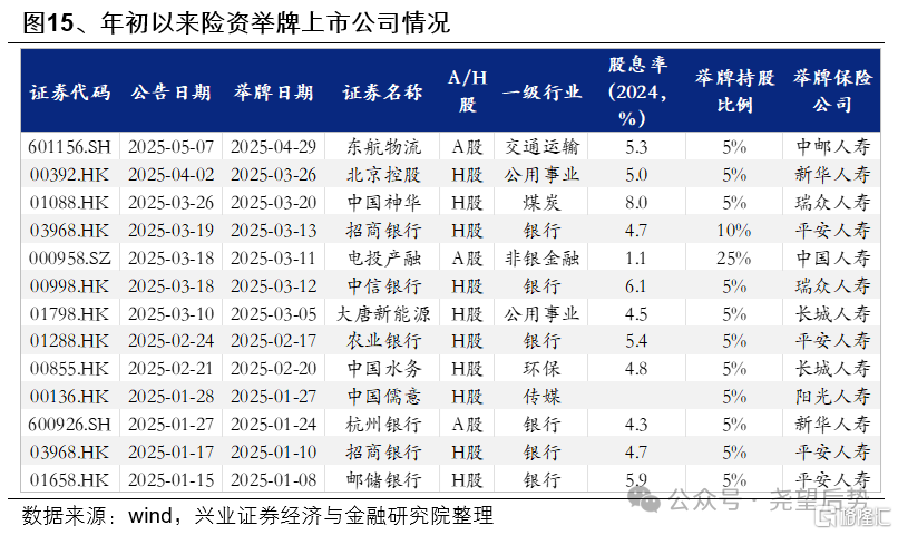 近期资金面有何变化？
