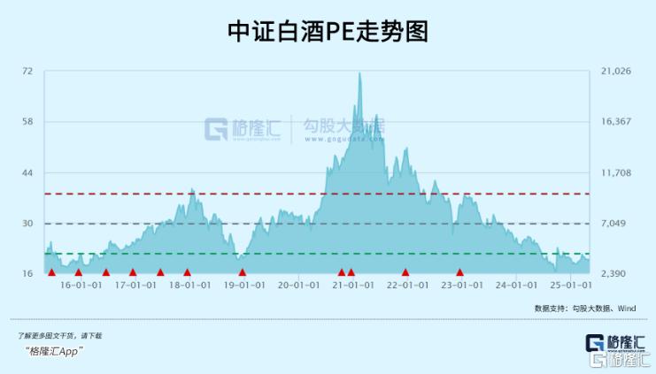 白酒行业熬出头了吗？