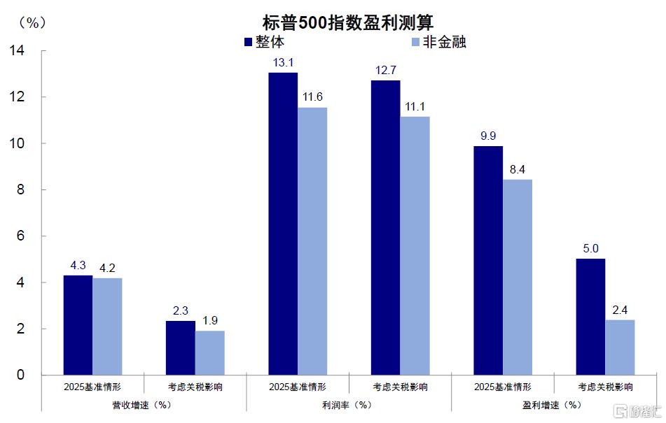 美国还能“扛多久”？
