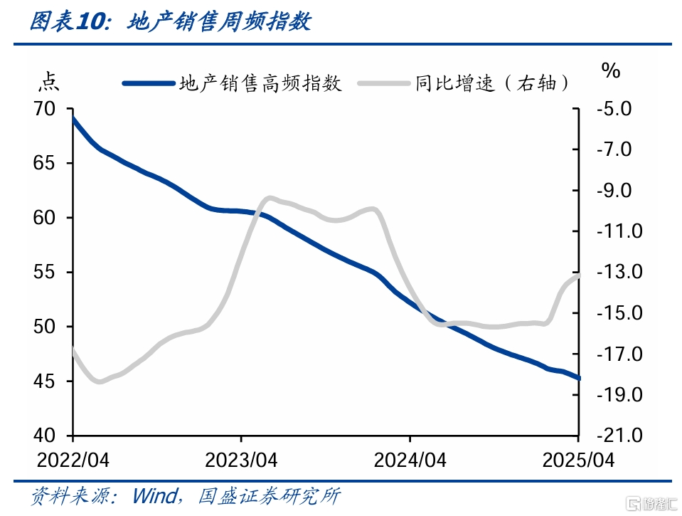 国盛固收：旅游旺盛零售回升
