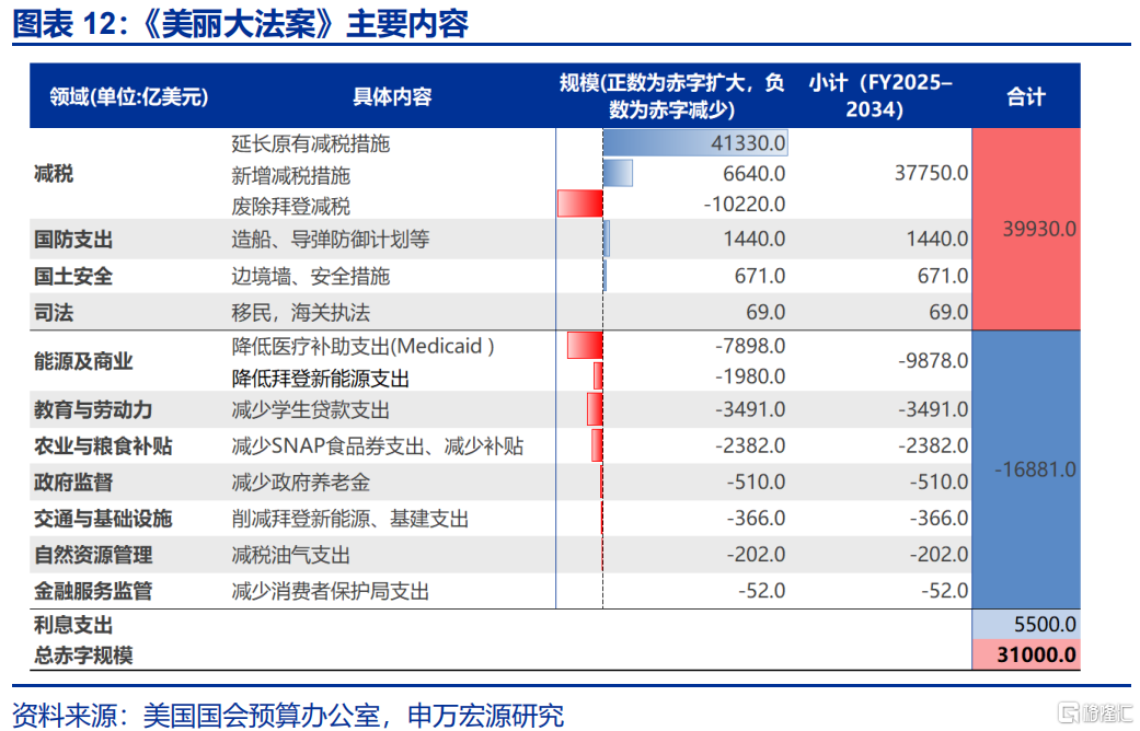 美债“风暴”将至？