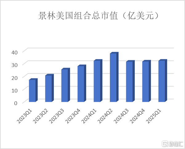 下注“东升西降”，景林230亿最新持仓披露！