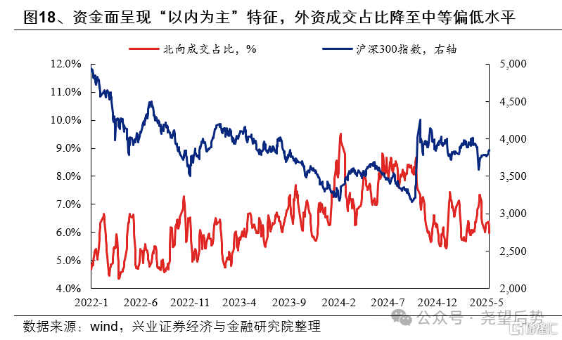 近期资金面有何变化？