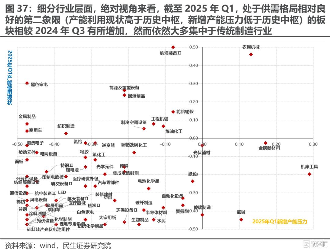 一季度业绩解读：当关税冲突掩盖了弱复苏