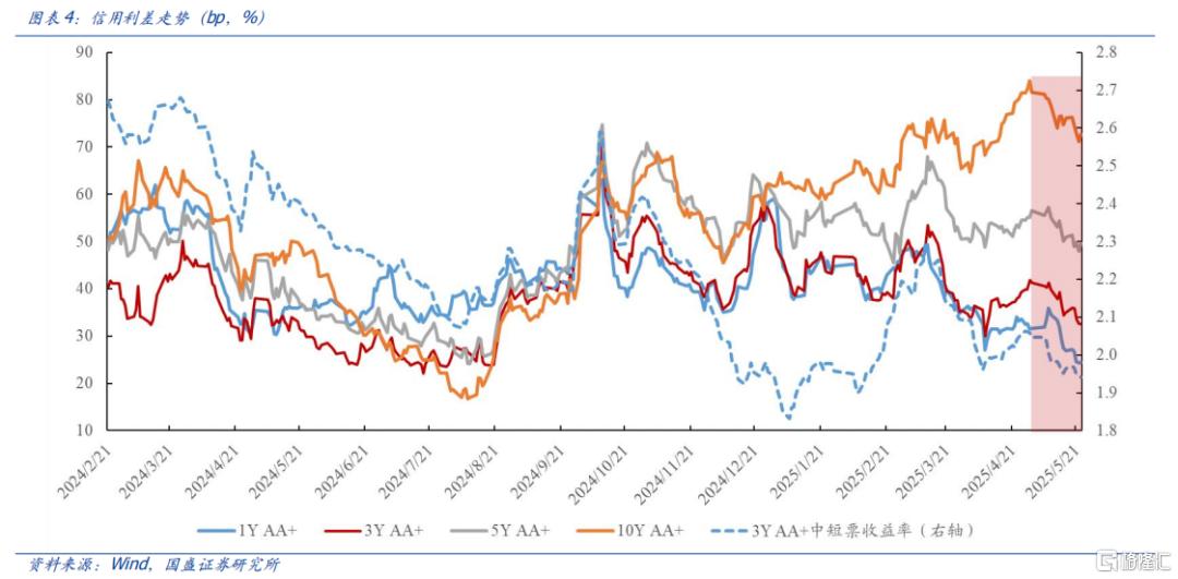 信用行情开启，如何抢券？