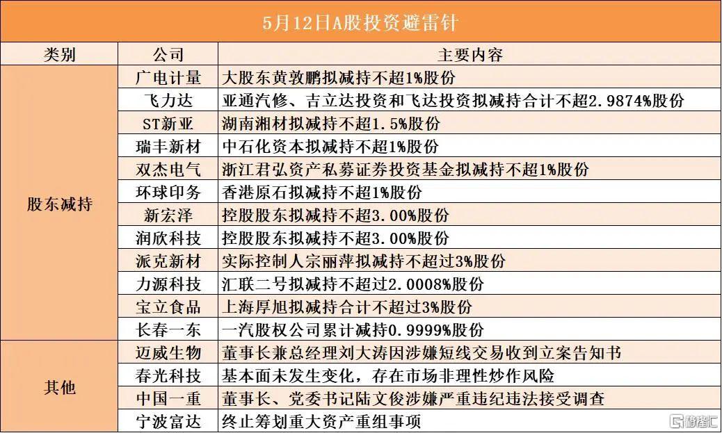 早报 (05.10）| 高盛重大预警！美股要跌20%；中美正式会谈在即，特朗普又发声；知名巨头宣布裁员1万人