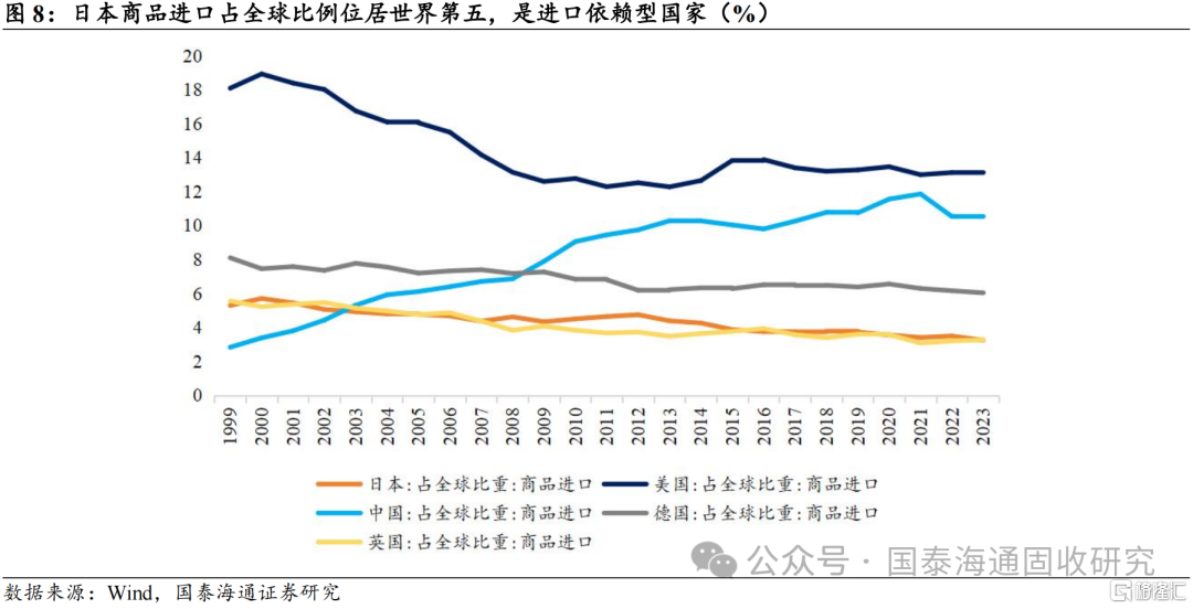 低利率后的回升风险：日本债市波动对我国的启示