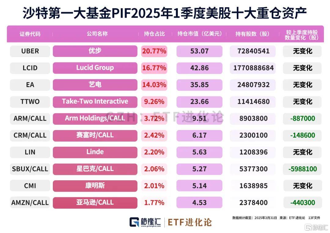 巨佬们最新重仓股来了！