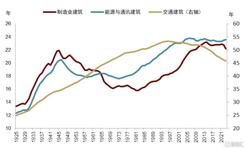 特朗普2.0“大财政”再进一步