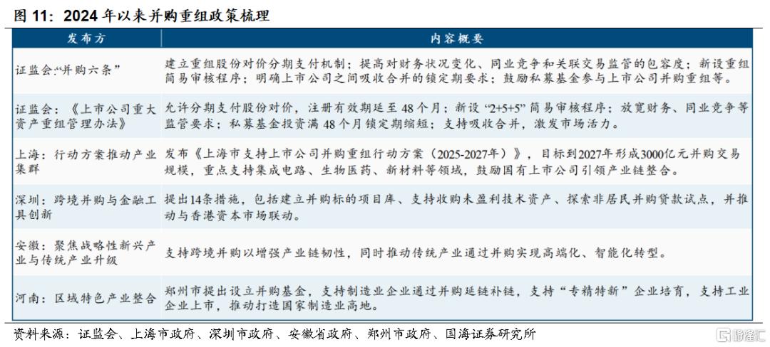 并购重组标的如何选择？