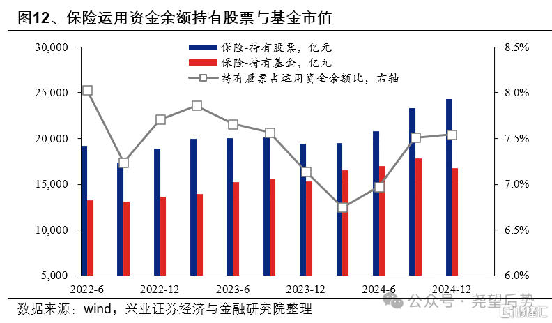 近期资金面有何变化？