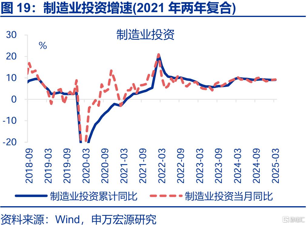 新旧结构“转换期”？——4月经济数据点评