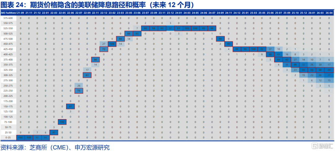 美国经济：滞胀困境、金融脆弱性与美联储对策
