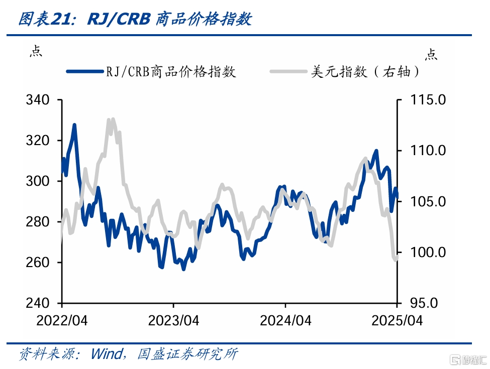 国盛固收：旅游旺盛零售回升
