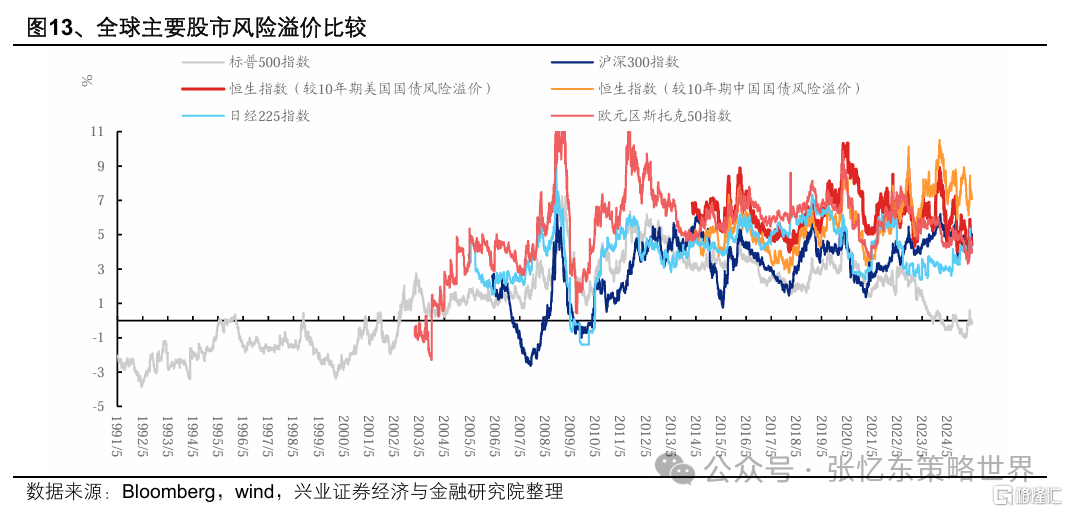 兴证张忆东：新秩序的黎明