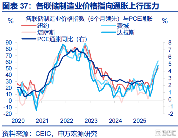 如何观察美国的“抢进口”动能和“滞胀”压力？