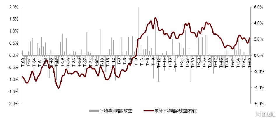 指数调整效应未来如何演变？
