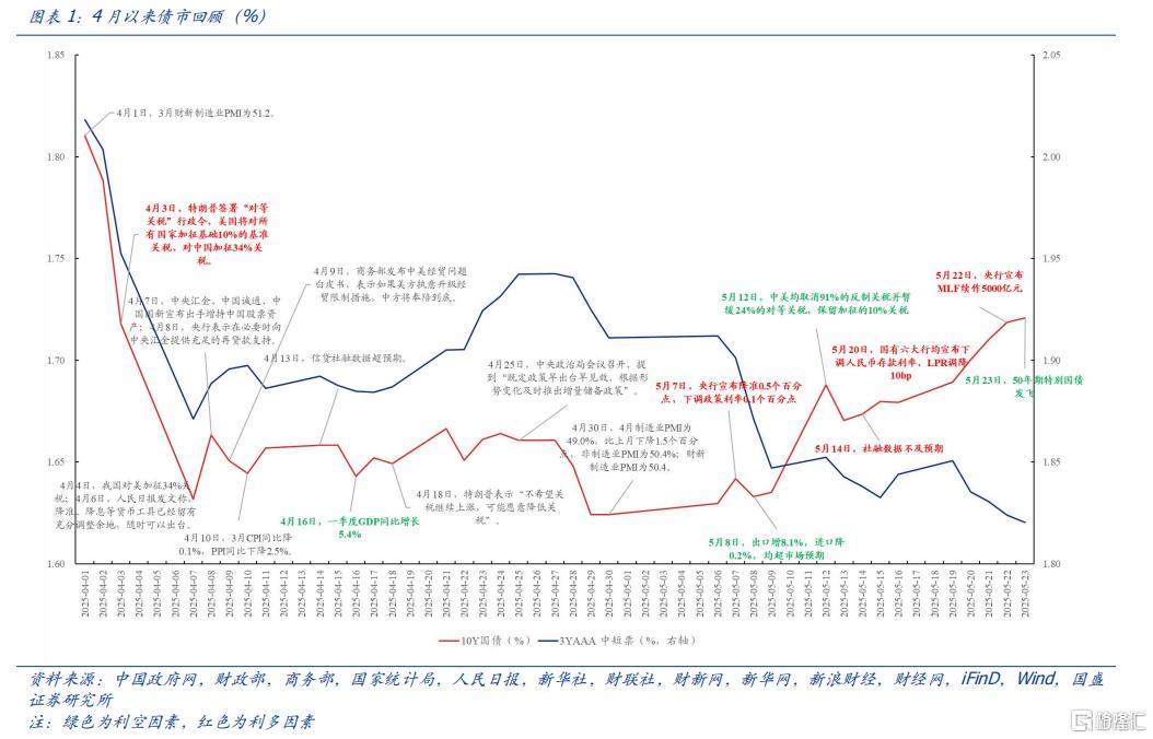 信用行情开启，如何抢券？
