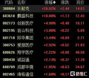 A股收评：沪指涨0.8%报3342点，航天军工板块爆发