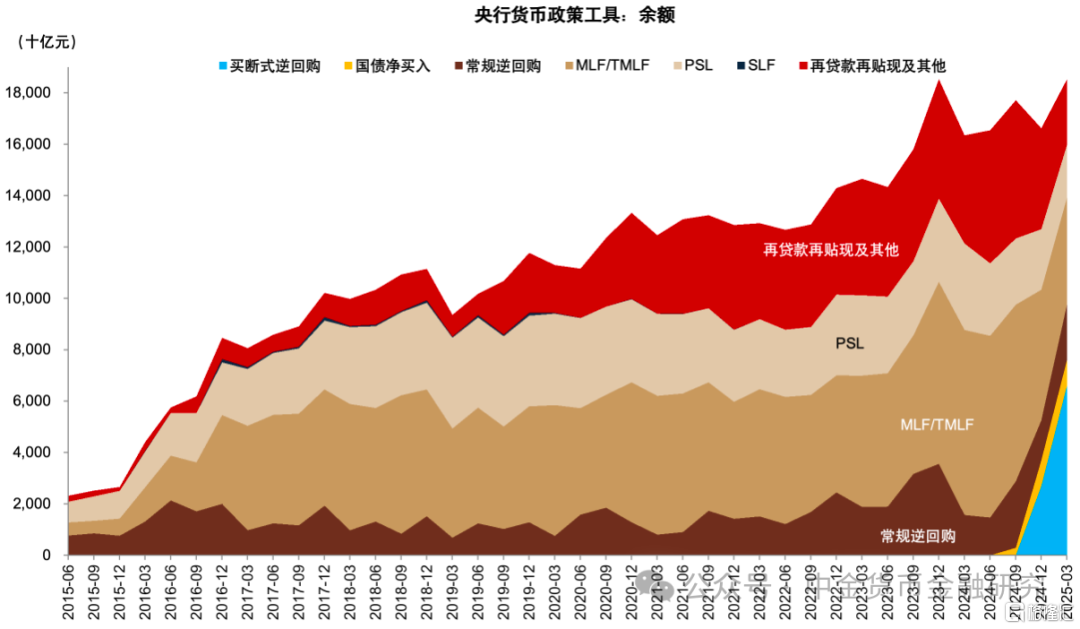 货币政策的新思路