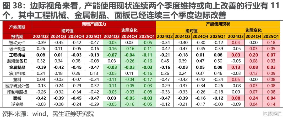 一季度业绩解读：当关税冲突掩盖了弱复苏