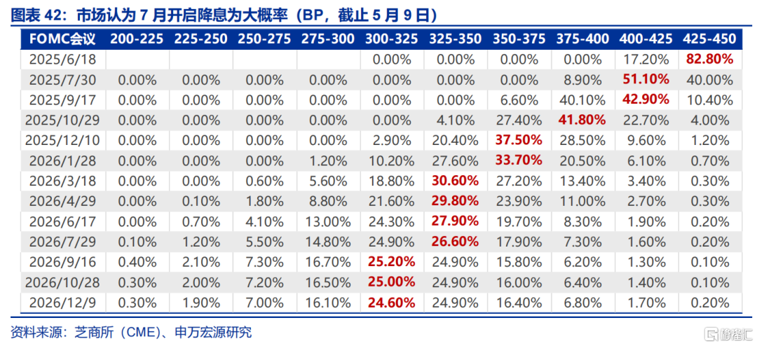 美英达成贸易协议，联储例会“静观其变”