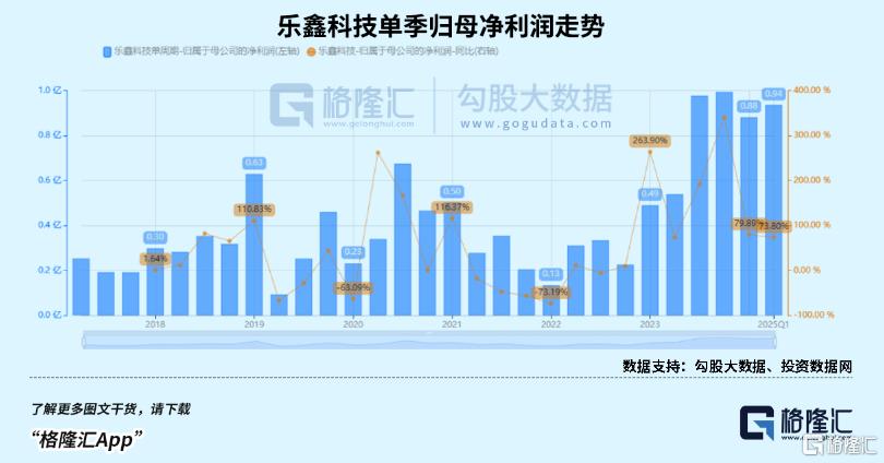儿童手表卖爆了，养肥一堆芯片厂商？