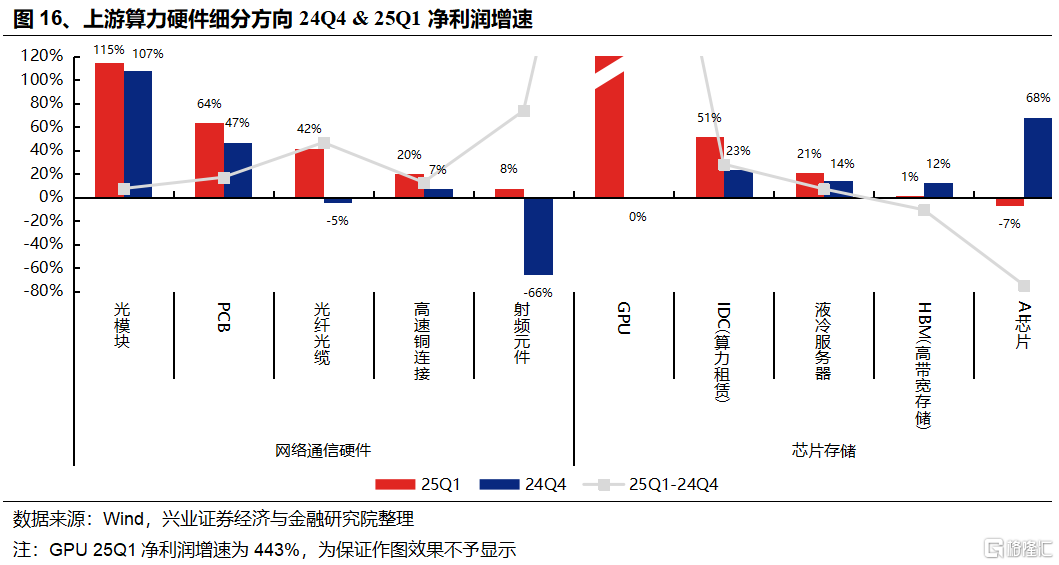 兴证策略：科技风格回归的三大指标&四大催化